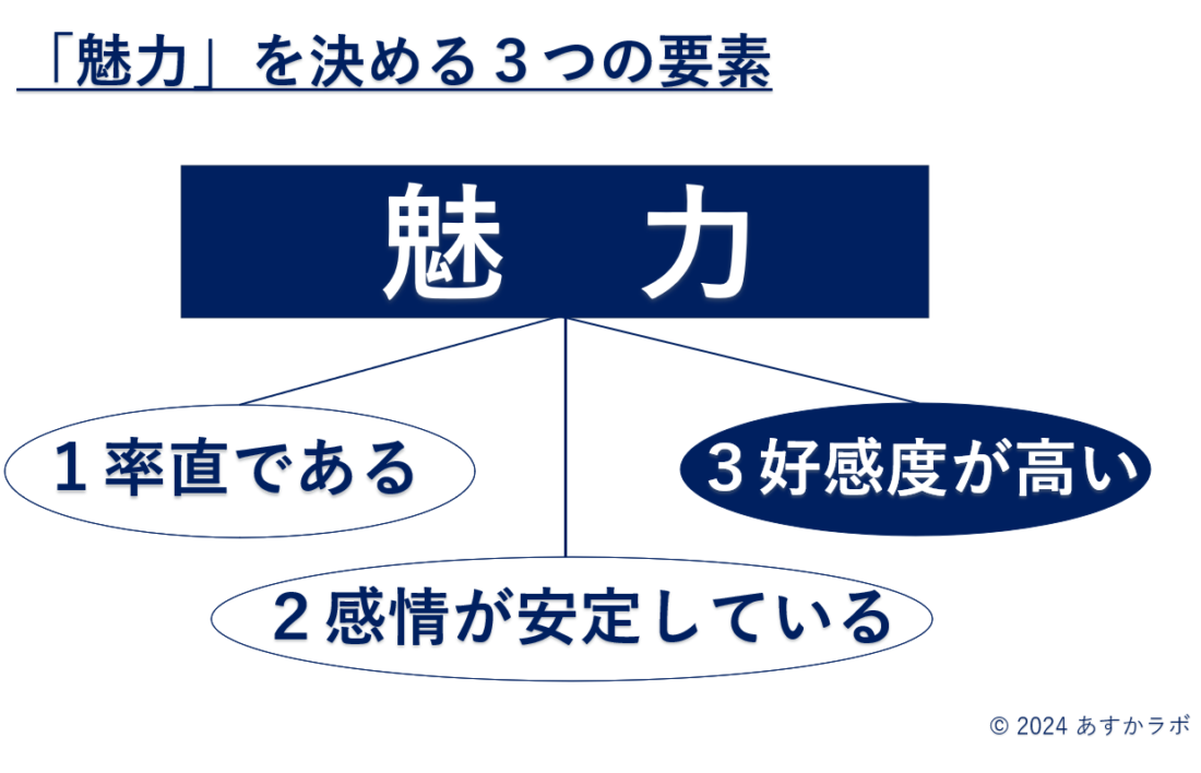 コミュ力を上げる３つ目の要素「好感度が高い」